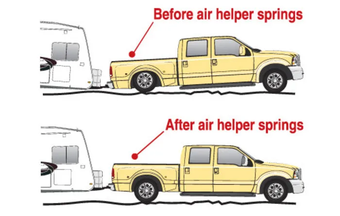 1973-1987 Chevy R10, R20, R30, R3500 Replaces Ride-Rite 2071