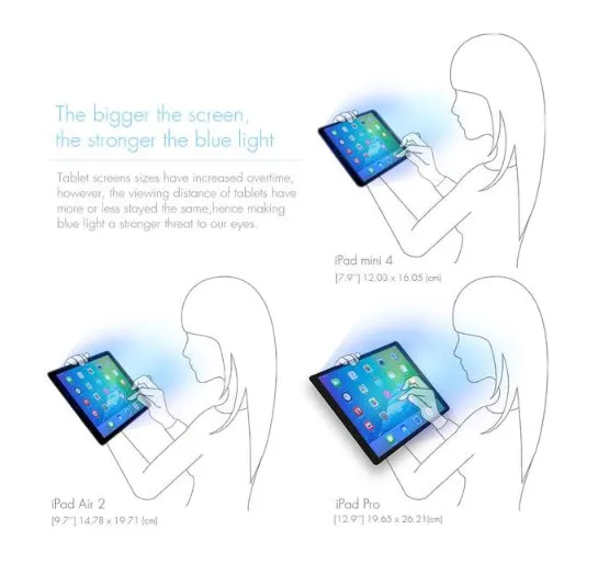 ANTI-BLUE LIGHT TEMPERED GLASS SCREEN PROTECTOR  FOR 2020 iPad Pro 11" compatible with 2018 IPAD PRO 11"