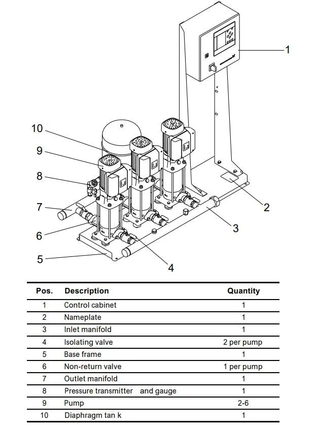 Grundfos Hydro MPC-E Triple CRIE 10 Automatic Variable Speed Pressure Boosting Pump Package (Max 750LPM)
