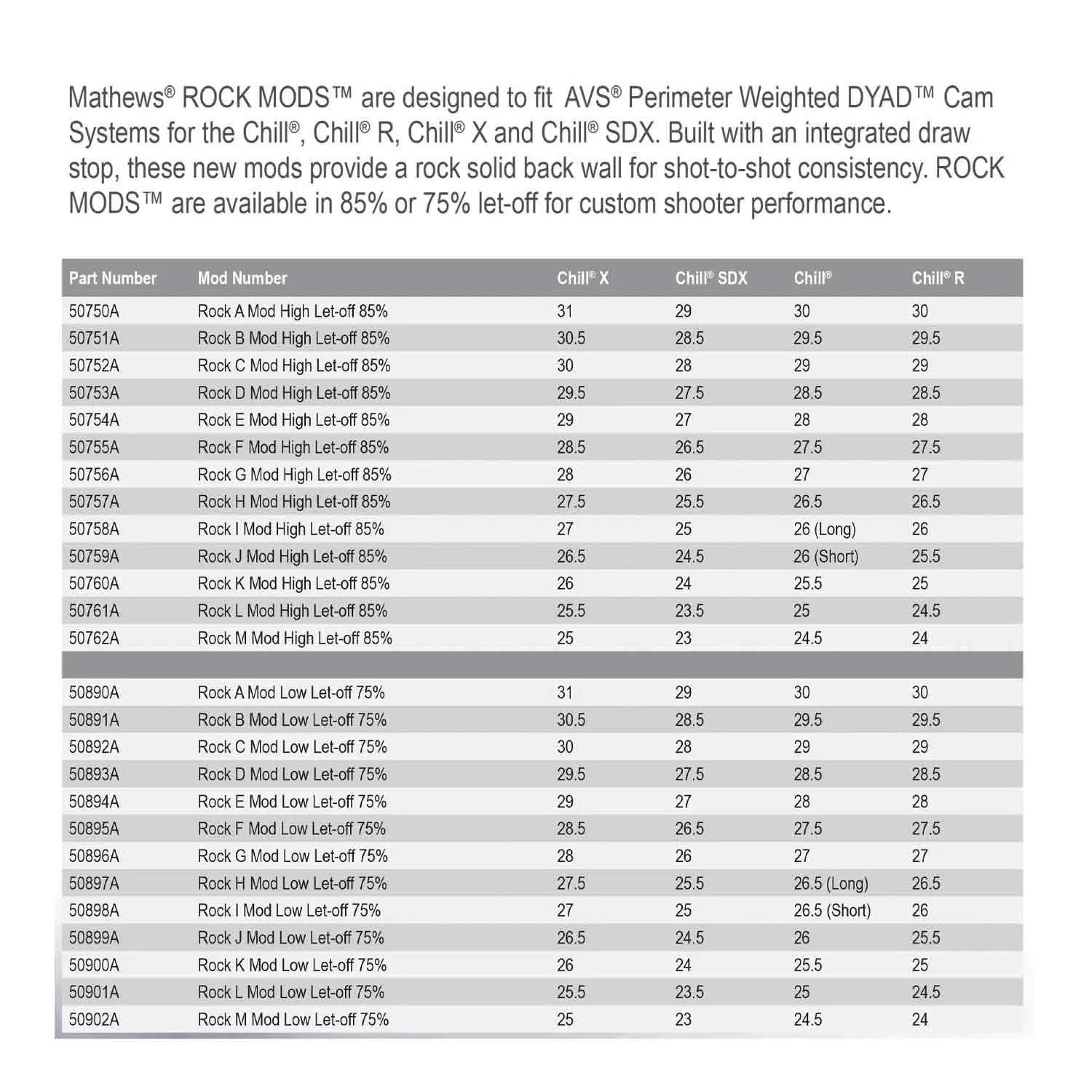 Mathews Rock Mods (Chill X)